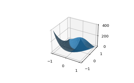 Rosenbrock Function